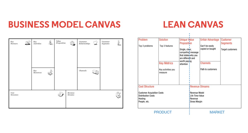 business plan vs lean canvas